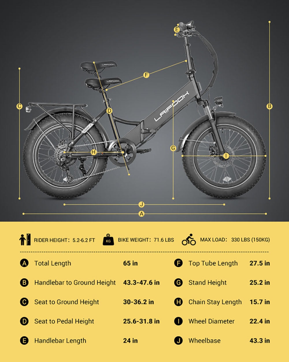 Bicicleta eléctrica LAIFOOK Cityfun S, motor sin escobillas de 250 W, batería de 48 V y 10,4 Ah, neumáticos gruesos de 20 x 4,0 pulgadas, velocidad máxima de 25 km/h, autonomía de 70 km, freno de disco mecánico, Shimano de 7 velocidades, pantalla LCD - Negro