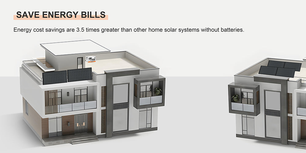 LANPWR 2400 Pro Balcony Solar System, 2200W 2040Wh Power Station with On-grid Inverter, 3 AC Outputs