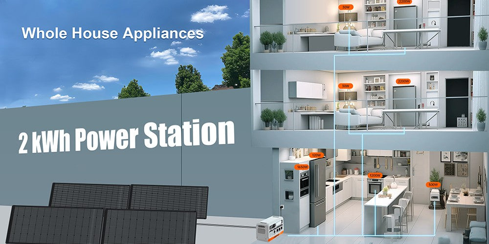 LANPWR 2400 Pro Balcony Solar System, 2200W 2040Wh Power Station with On-grid Inverter, 3 AC Outputs