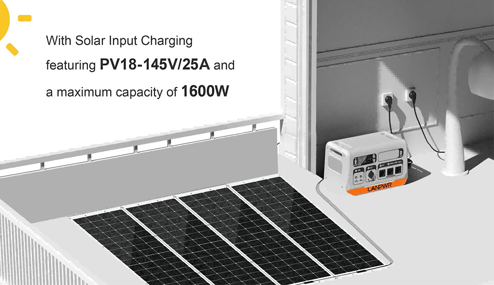 LANPWR 2400 Pro Balcony Solar System, 2200W 2040Wh Power Station with On-grid Inverter, 3 AC Outputs