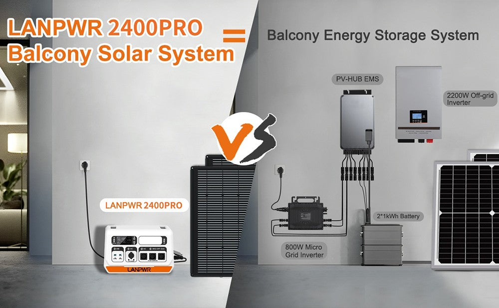 LANPWR 2400 Pro Balcony Solar System, 2200W 2040Wh Power Station with On-grid Inverter, 3 AC Outputs