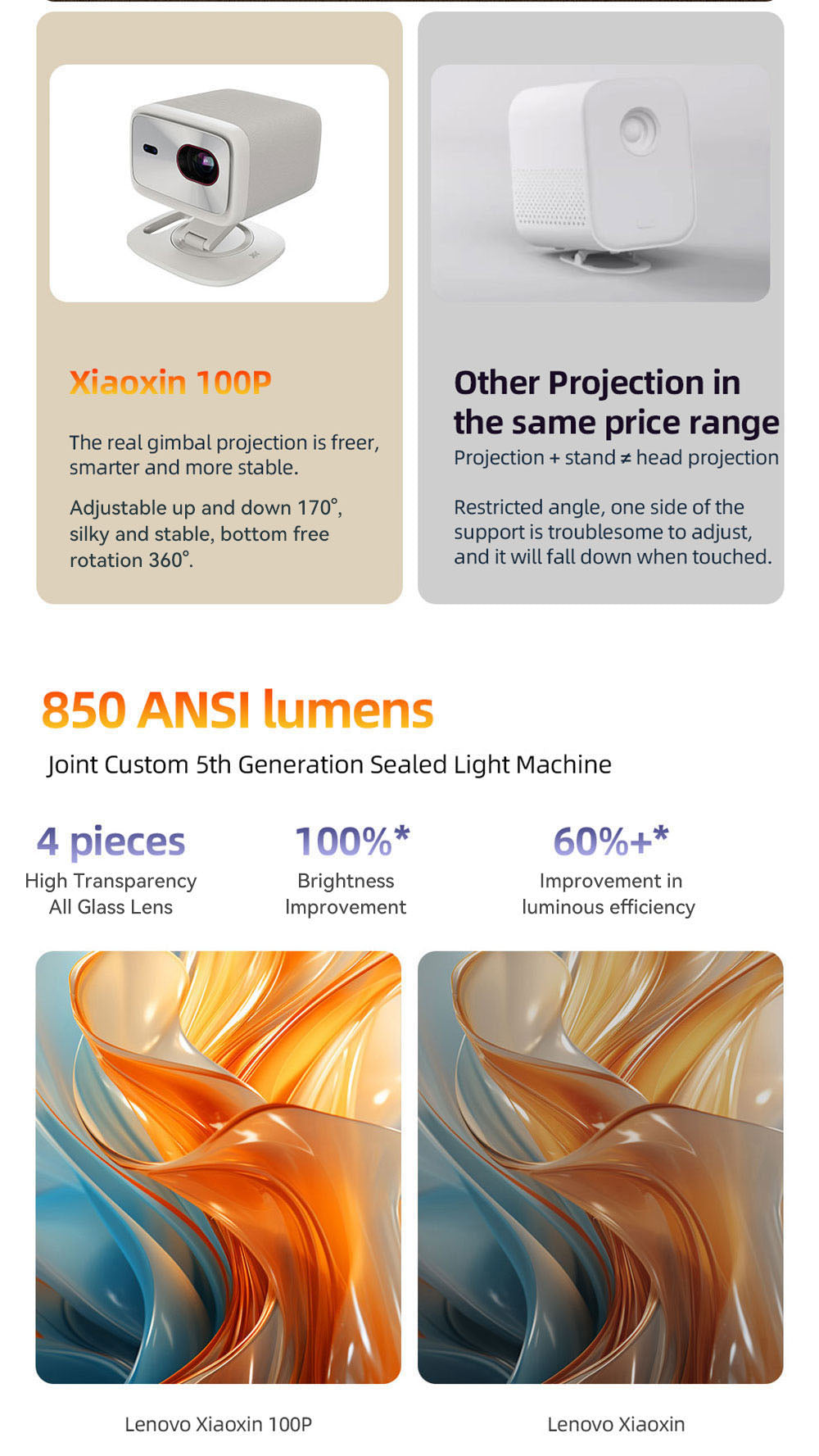 Proyector Inteligente Lenovo Xiaoxin 100P, 850 ANSI lúmenes, 1080P, HDR10, WiFi 6, Altavoces 2*5W, Corrección Trapezoidal Automática.