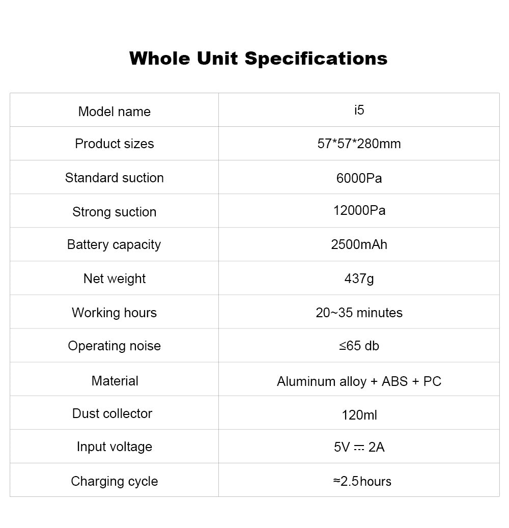 Aspiradora de mano Liectroux i5, gran potencia de succión de 12.000 Pa, batería de 2500 mAh, hasta 35 minutos de autonomía, motor sin escobillas, bajo nivel de ruido, depósito de polvo de 120 ml, limpieza para hogar y vehículo.