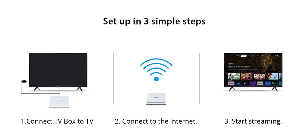 MECOOL KM2 PLUS Deluxe TV Box, Android 11, 4K HDR Output, Amlogic S905X4-J Quad Core, 4GB RAM 32GB ROM, WiFi 6 Bluetooth 5.0, Dolby Vision & Dolby Atmos, 2*USB 2.0 1*HDMI 1*AV 1*LAN 1*TF Card Slot 1*SPDIF Optical 1*Earphone Port - EU Plug