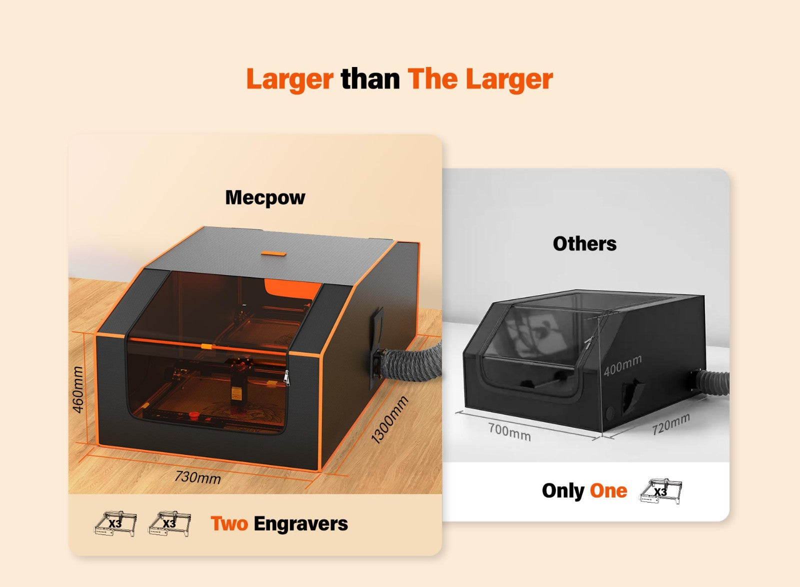 Mecpow FC3 Recinto de Grabado Láser de Gran Tamaño 1300x730x460mm, Ignífugo, con Ventana de Visualización, Ventilador y Tubo de Escape.