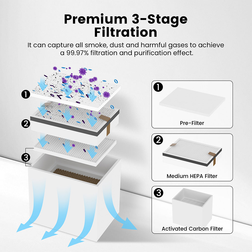 Extractor de humos Mecpow P150 de 150 W para X4 Pro/FC1/FC2/FC3 con filtración de 3 etapas.