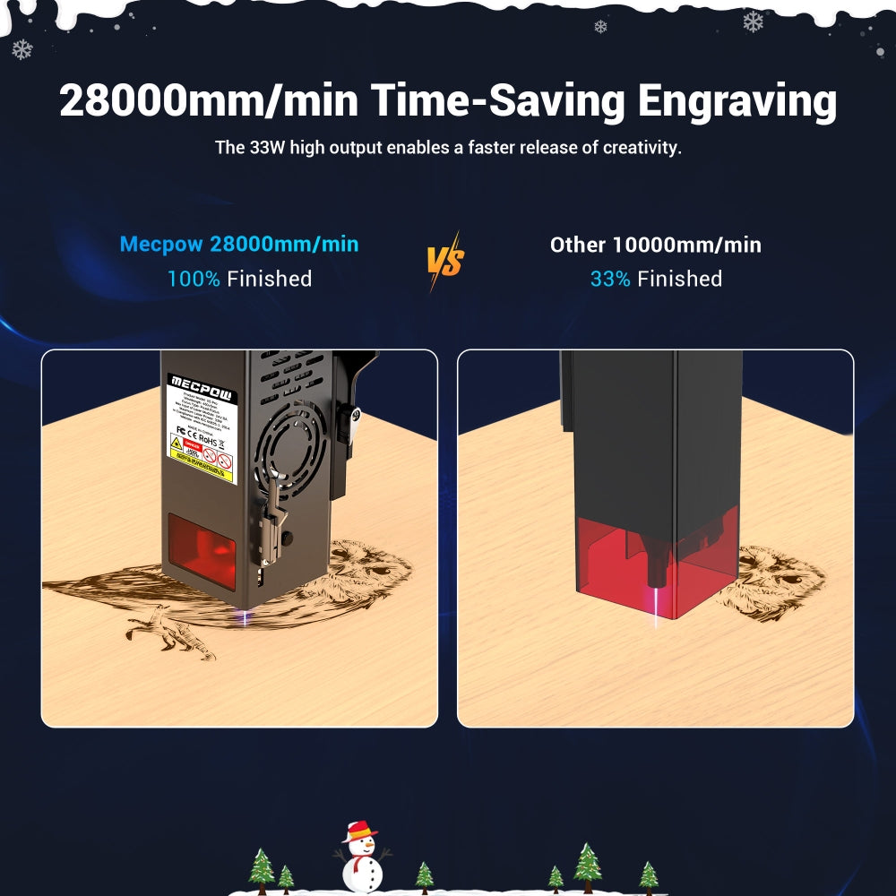 Grabador y cortador láser Mecpow X5 Pro, potencia láser de 33 W, asistencia de aire automática, punto láser de 0,08 x 0,1 mm, velocidad de grabado de 28000 mm/min, bloqueo de seguridad, parada de emergencia, detección de llama, grabado sin conexión, 600 x 600 mm.