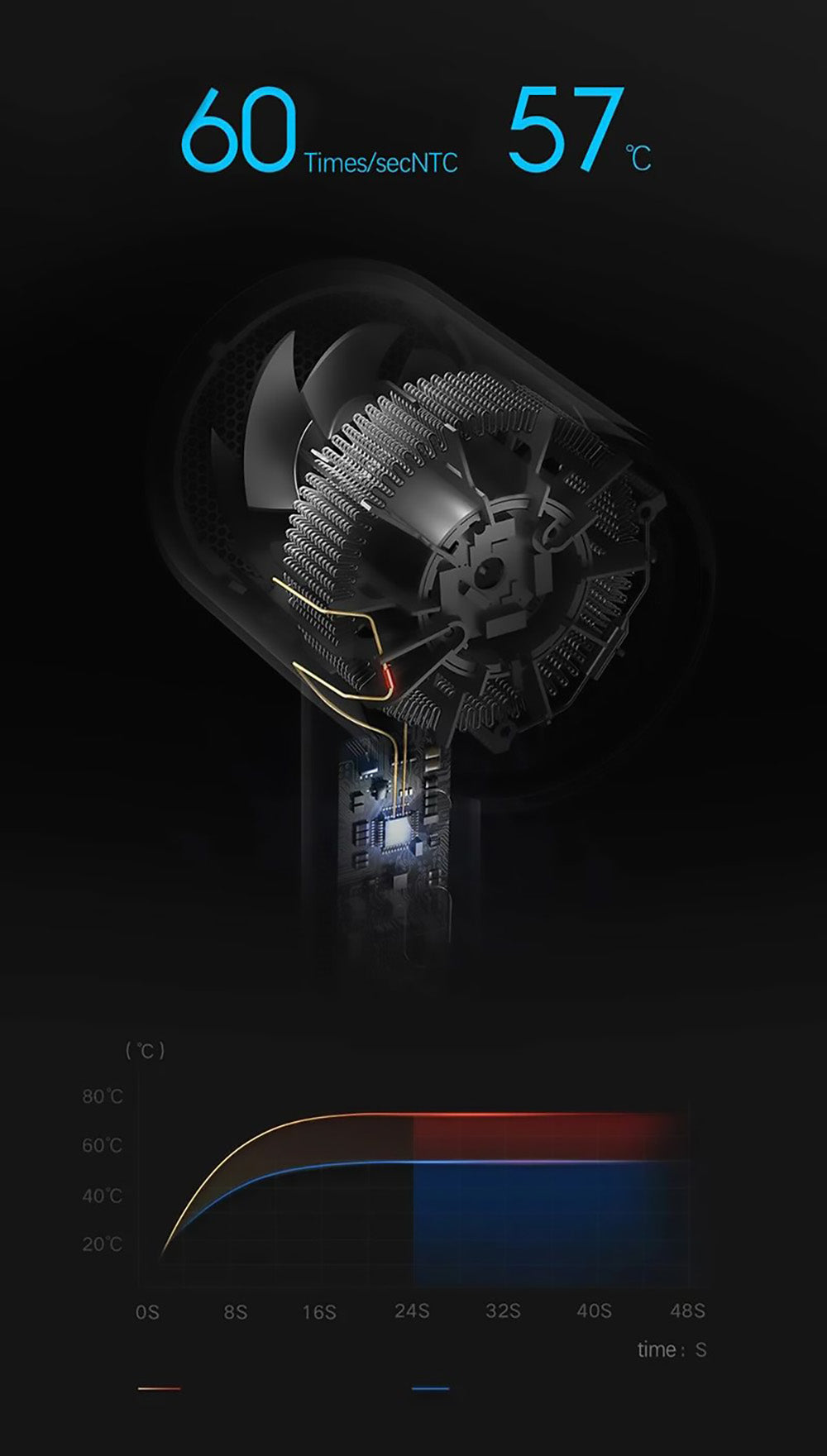 Secador de pelo iónico de agua portátil Xiaomi Mijia H300 1600W, secado rápido, cuidado capilar con iones negativos, profesional.