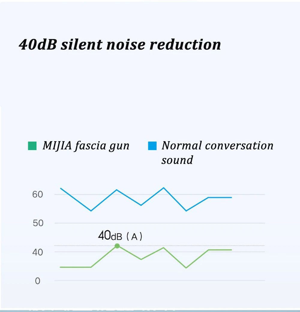 Pistola de Masaje Portátil Mini Xiaomi Mijia, Masajeador Eléctrico para Relajación Muscular, Bajo Ruido de 48dB, 3 Niveles Ajustables