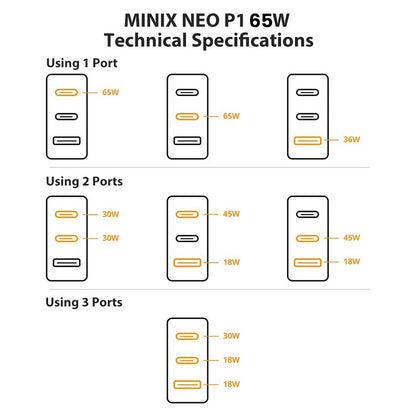 MINIX P1 GaN Quick Charger 65W Max Output, 1*USB-A, 2*USB-C Ports