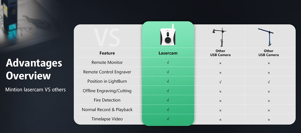 Cámara grabadora láser Mintion Lasercam, resolución de vídeo 1080P, posicionamiento en LightBurn, control remoto WiFi, vídeo time-lapse automático, detección de incendios, versión nocturna, compatible con navegador de PC.