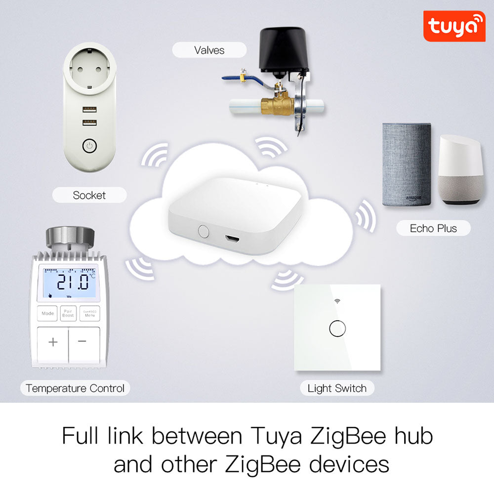 Válvula de accionamiento para radiador MoesHouse TV01 Tuya ZigBee3.0, termostato inteligente con controlador de temperatura, sensor externo TRV.