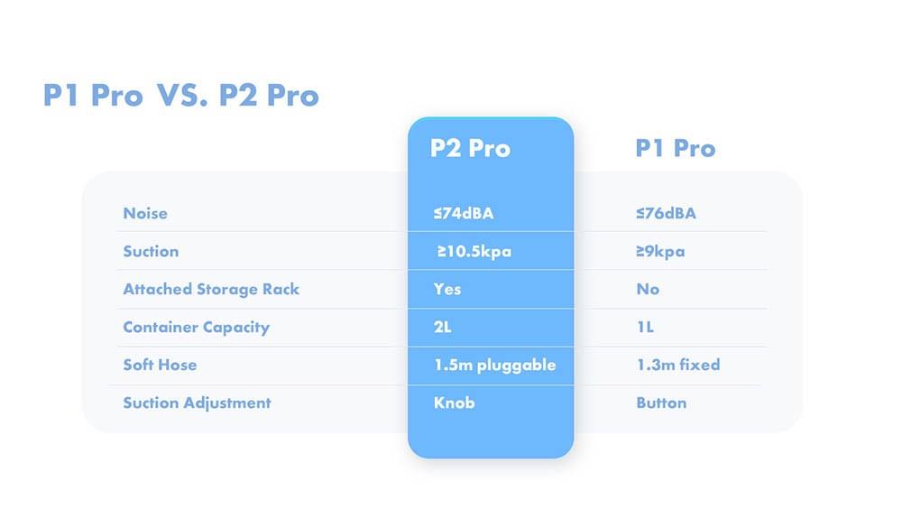 Kit de aseo para perros y gatos Neakasa P2 Pro con aspiradora | Aspiradora para pelo de mascotas