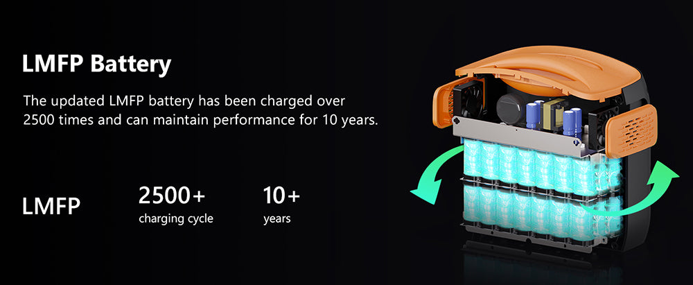 NECESPOW N1200 Portable Power Station, 1100.25Wh LiFePO4 Battery, 3*1200W AC Outlets (2400W Peak), 50Hz Pure Sine Wave Solar Generator for Outdoor Camping, Home Backup and Emergency Use