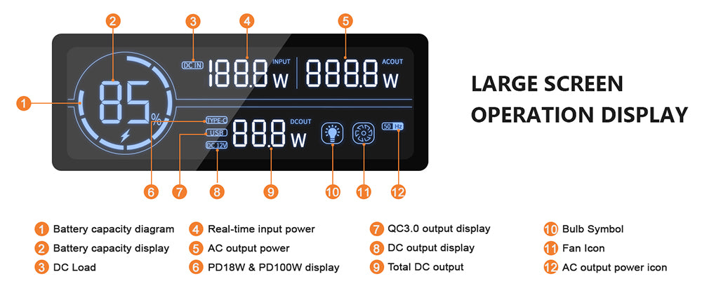 NECESPOW N1200 Portable Power Station, 1100.25Wh LiFePO4 Battery, 3*1200W AC Outlets (2400W Peak), 50Hz Pure Sine Wave Solar Generator for Outdoor Camping, Home Backup and Emergency Use