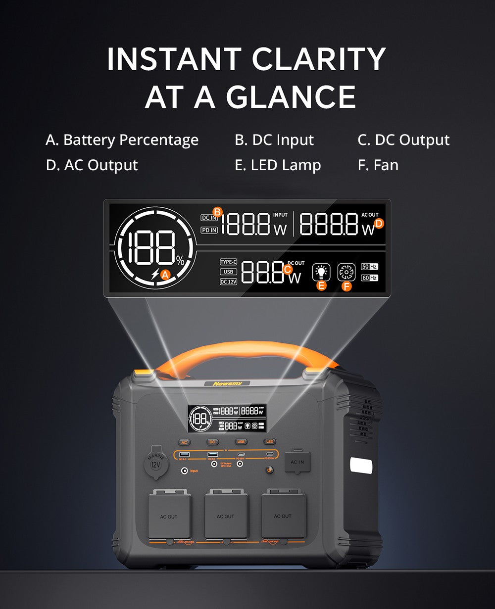 NEWSMY S1210 1200W 1102.5Wh Portable Power Station, LiFeMnPo4 Battery, 1.2 Hours Quick Charge, PD100W Output, 230V/1200W (Peak 2400W) Pure Sine Wave