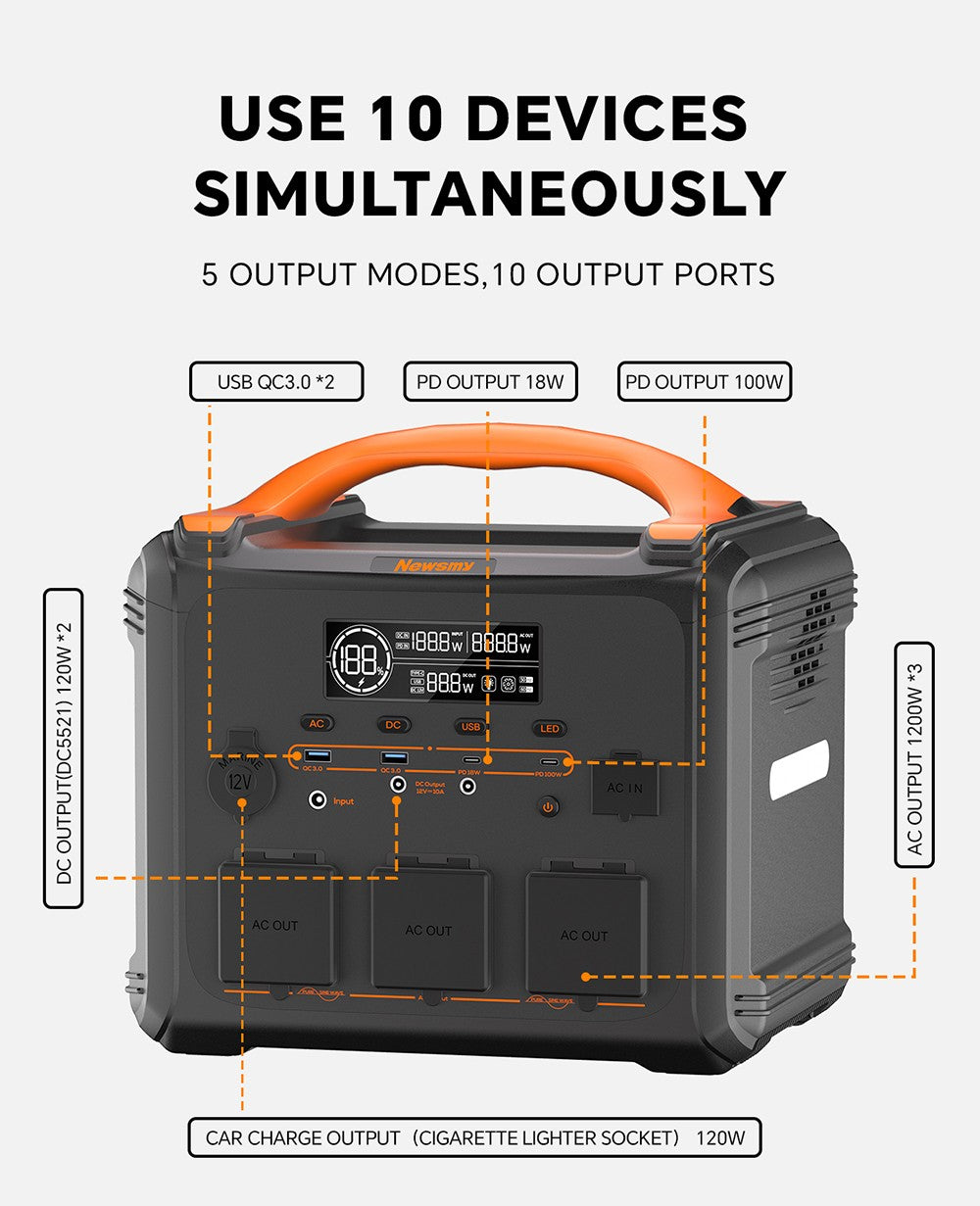 NEWSMY S1210 1200W 1102.5Wh Portable Power Station, LiFeMnPo4 Battery, 1.2 Hours Quick Charge, PD100W Output, 230V/1200W (Peak 2400W) Pure Sine Wave