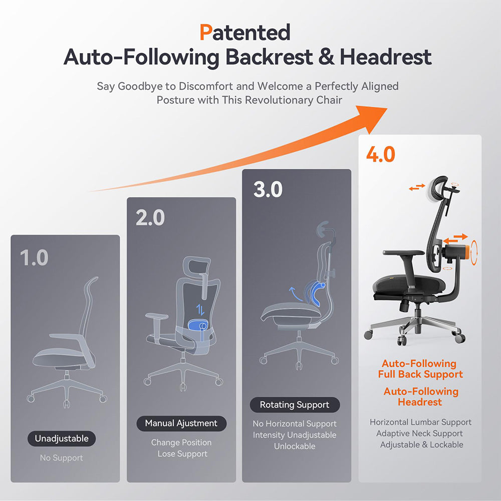 Silla ergonómica NEWTRAL MagicH-BPro con reposapiés, respaldo y reposacabezas de seguimiento automático, soporte lumbar adaptable, reposabrazos ajustables, 4 posiciones de bloqueo - Negro
