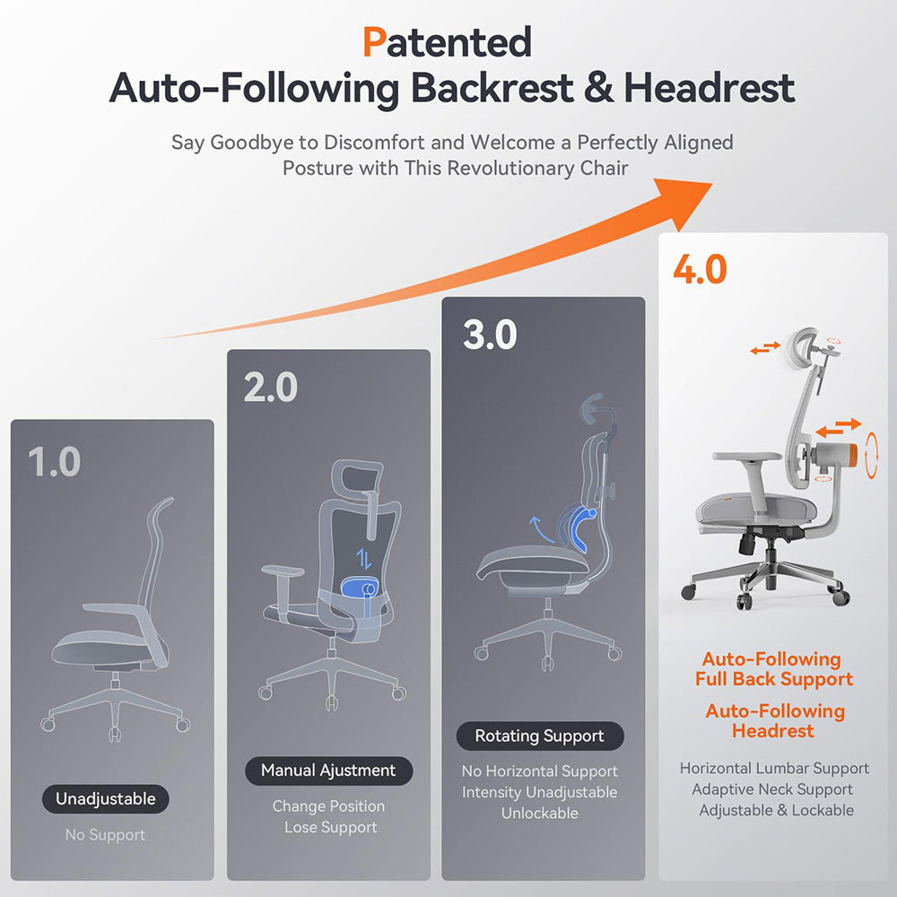 Silla ergonómica NEWTRAL MagicH-GPRO con reposapiés, respaldo y reposacabezas de seguimiento automático, soporte lumbar adaptable, reposabrazos ajustables, 4 posiciones de bloqueo - Gris