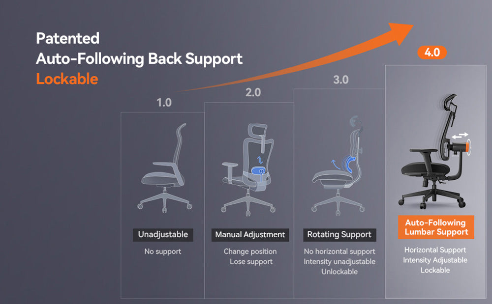 Silla ergonómica NEWTRAL MAGICH002, respaldo con seguimiento automático, soporte lumbar adaptable, reposacabezas y profundidad del asiento ajustables, reposabrazos 4D reclinables, 3 posiciones de bloqueo.
