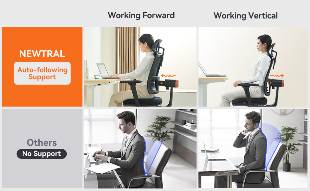 Silla ergonómica NEWTRAL MAGICH002, respaldo con seguimiento automático, soporte lumbar adaptable, reposacabezas y profundidad del asiento ajustables, reposabrazos 4D reclinables, 3 posiciones de bloqueo.
