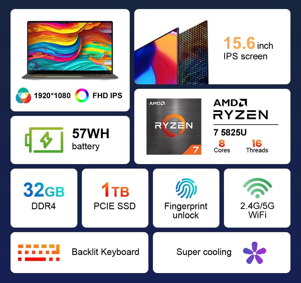 Ninkear A15 Plus 15.6'' Laptop, AMD Ryzen 7 5825U 8 Cores 4.5GHz, 1920*1080 IPS Screen, 32GB RAM 1TB SSD, 2.4G/5G WiFi, Fingerprint Unlock, Backlit Keyboard, Full-featured Type-C*1, USB3.0*2, HDMI*1, Micro SD Card Reader *1, Headphone Jack*1