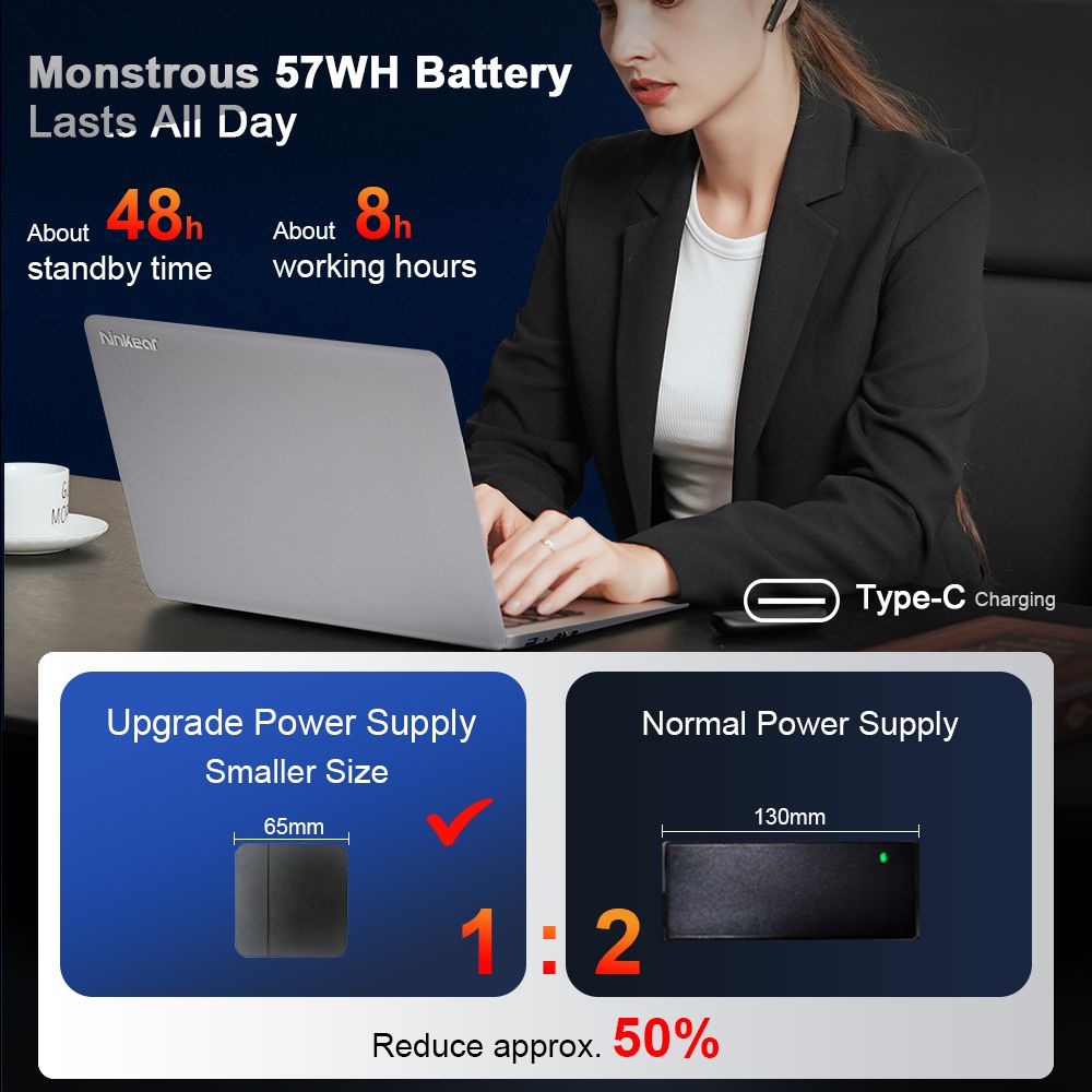 Ninkear A15 Plus 15.6'' Laptop, AMD Ryzen 7 5825U 8 Cores 4.5GHz, 1920*1080 IPS Screen, 32GB RAM 1TB SSD, 2.4G/5G WiFi, Fingerprint Unlock, Backlit Keyboard, Full-featured Type-C*1, USB3.0*2, HDMI*1, Micro SD Card Reader *1, Headphone Jack*1