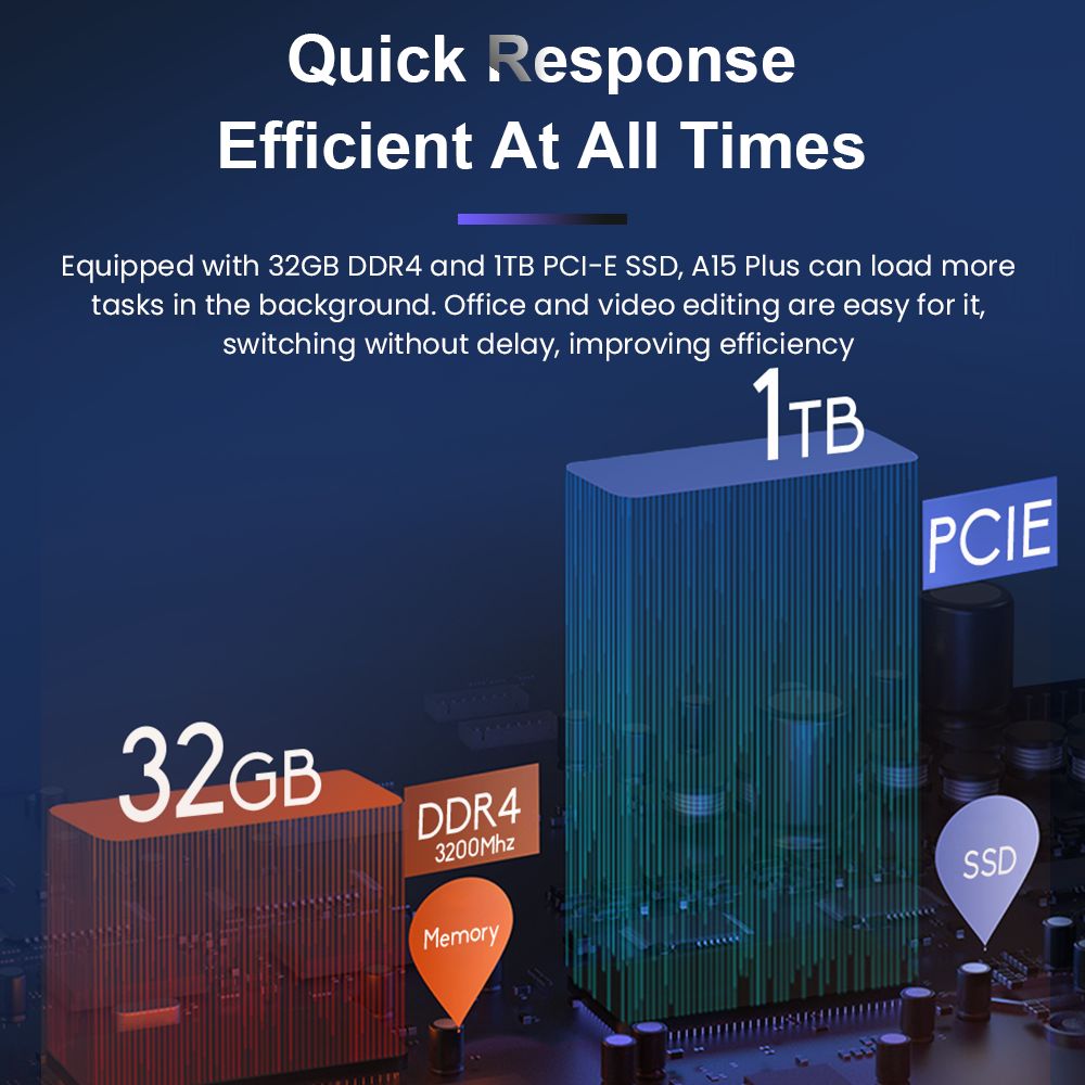 Ninkear A15 Plus 15.6'' Laptop, AMD Ryzen 7 5825U 8 Cores 4.5GHz, 1920*1080 IPS Screen, 32GB RAM 1TB SSD, 2.4G/5G WiFi, Fingerprint Unlock, Backlit Keyboard, Full-featured Type-C*1, USB3.0*2, HDMI*1, Micro SD Card Reader *1, Headphone Jack*1