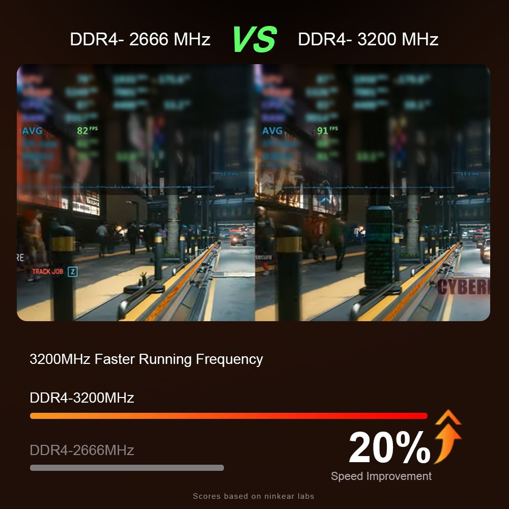 Ninkear A15 Plus 15.6'' Laptop, AMD Ryzen 7 5825U 8 Cores 4.5GHz, 1920*1080 IPS Screen, 32GB RAM 1TB SSD, 2.4G/5G WiFi, Fingerprint Unlock, Backlit Keyboard, Full-featured Type-C*1, USB3.0*2, HDMI*1, Micro SD Card Reader *1, Headphone Jack*1