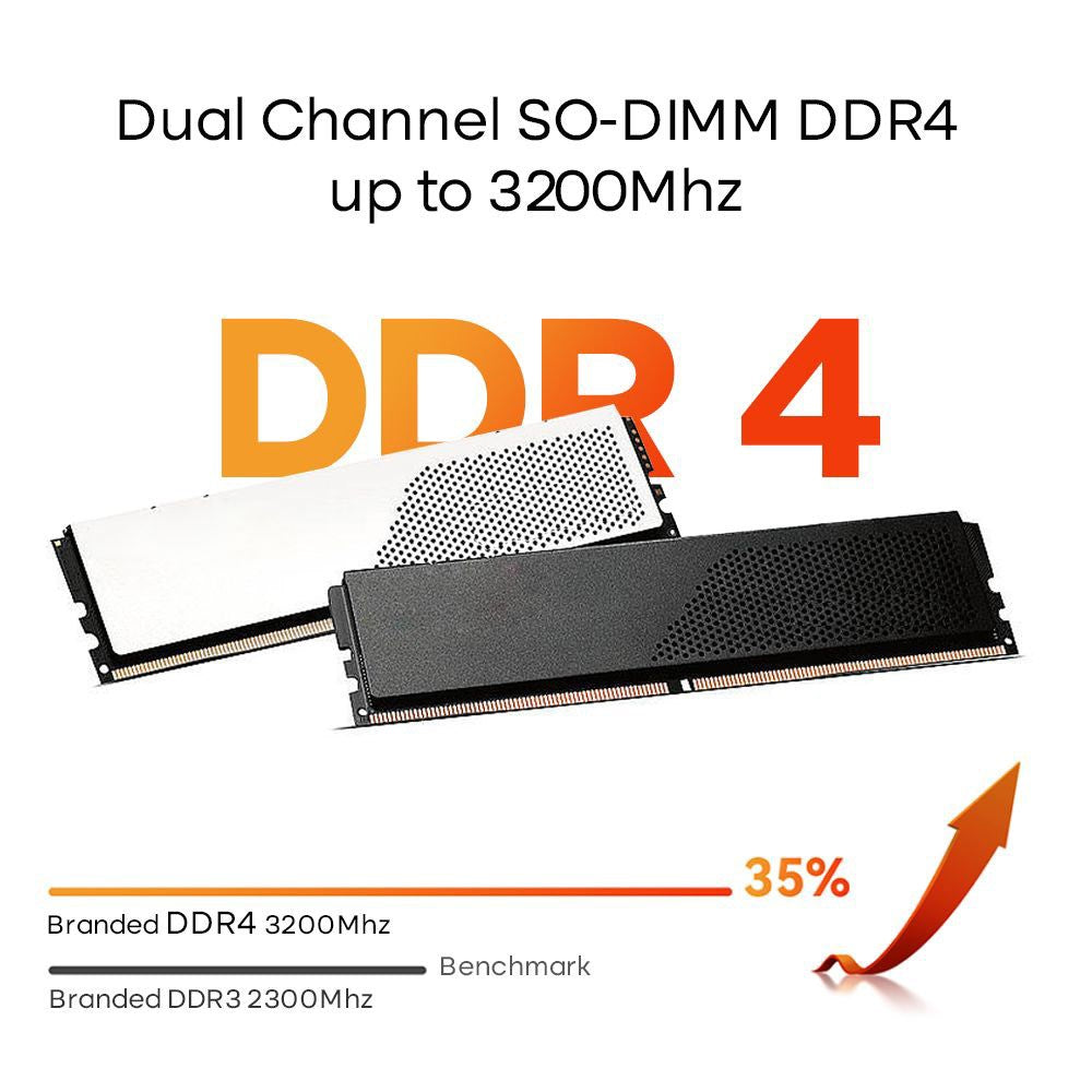 Ninkear M11 Mini PC Intel Core i7-1165G7 Processor, 16GB DDR4 512GB SSD, Windows 11, WiFi 6