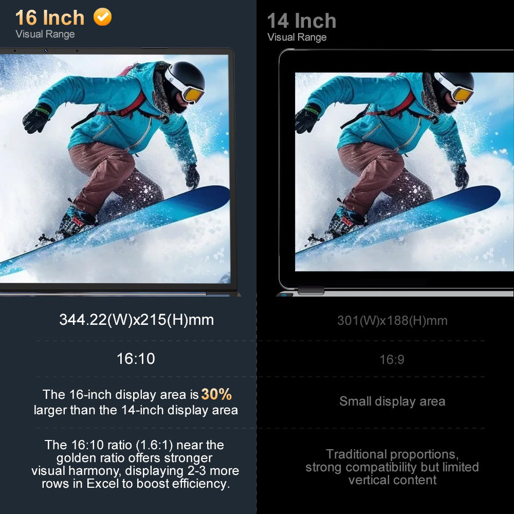 Ninkear N16 Pro Laptop, 16 inch 2560*1600 IPS Screen, Intel Core i9-12900HK 14 Cores Max 5.0GHz, 32GB RAM 1TB SSD, 120Hz Refresh Rate, WiFi 6, 5000mAh, Backlit Keyboard, 1*Full-featured Type-C, 2*USB3.0, 1*USB2.0, 1*HDMI, 1*RJ45 1*Headphone Jack