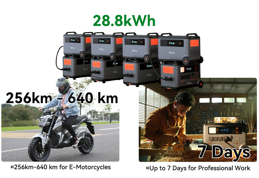 Oscal BP3600 3600Wh Extra Battery Pack for PowerMax 3600