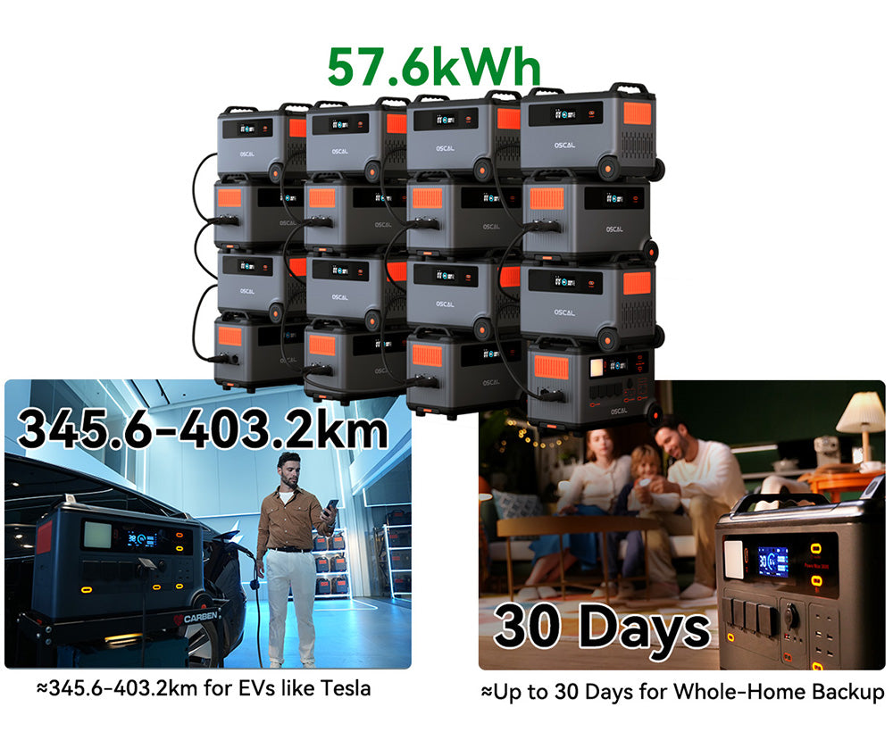 Oscal BP3600 3600Wh Extra Battery Pack for PowerMax 3600