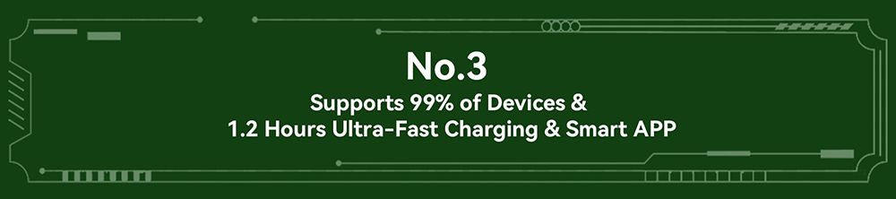 Oscal PowerMax2400 2400W 1872kWh Portable Power Station, Dual Speaker, 1.2h Fast Charging, App Control, LED Light, 16 Outputs, UPS<0.01s