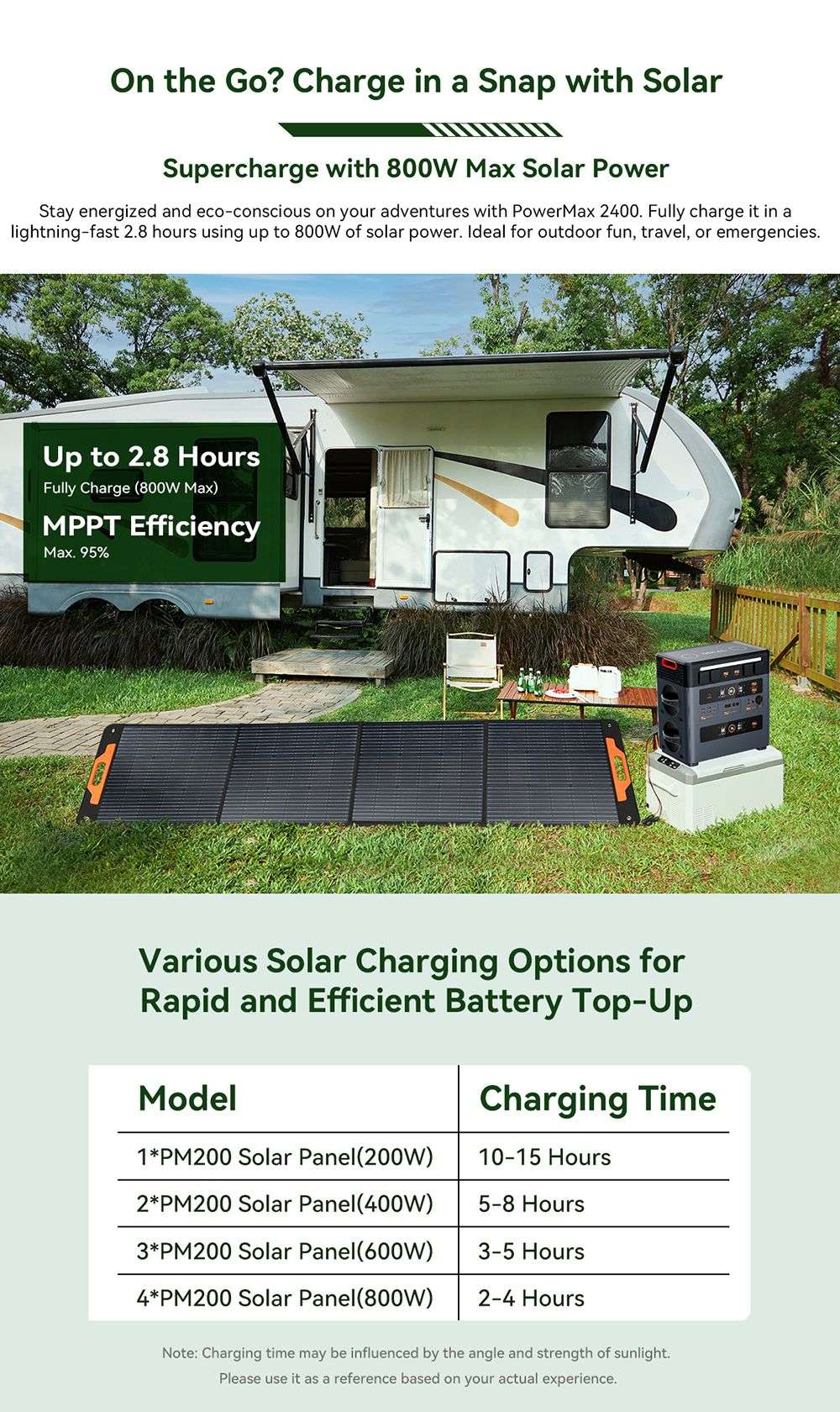 Oscal PowerMax2400 2400W 1872kWh Portable Power Station, Dual Speaker, 1.2h Fast Charging, App Control, LED Light, 16 Outputs, UPS<0.01s
