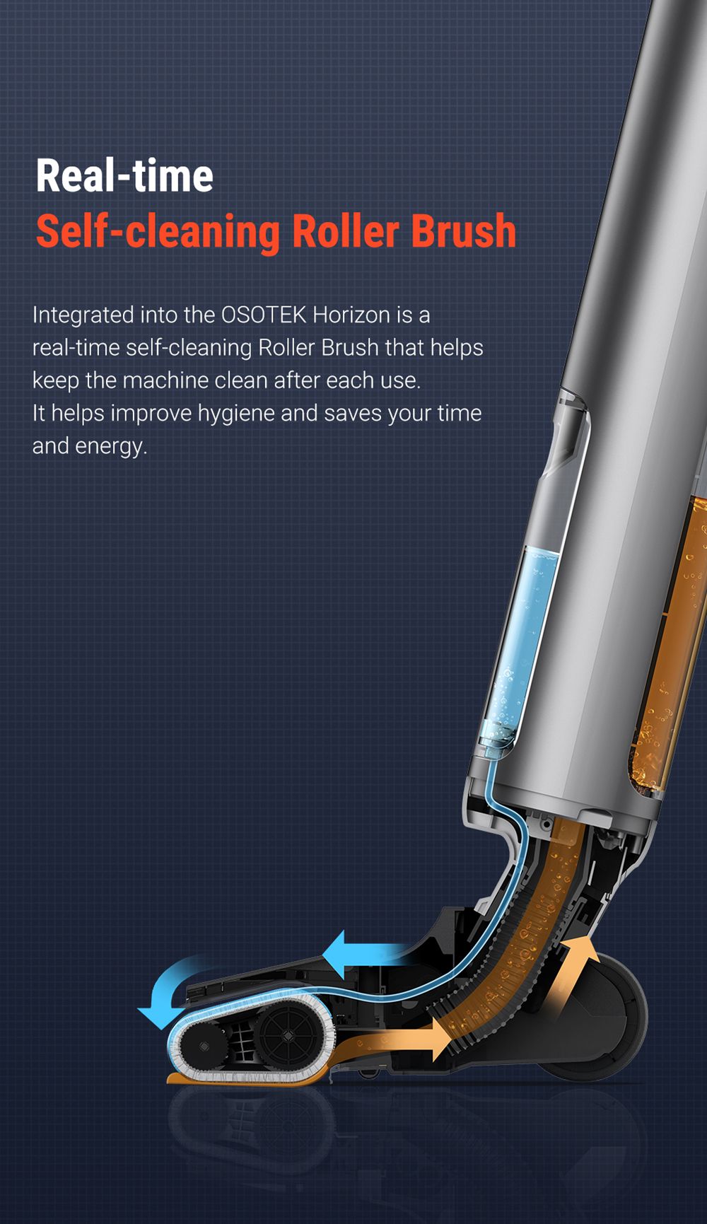 Aspiradora húmeda y seca OSOTEK H200 Horizon, autolimpieza automática, batería de 4000 mAh, depósito de agua limpia de 750 ml, ajuste inteligente de potencia, 35 minutos de autonomía, cepillo de rodillo más ancho.