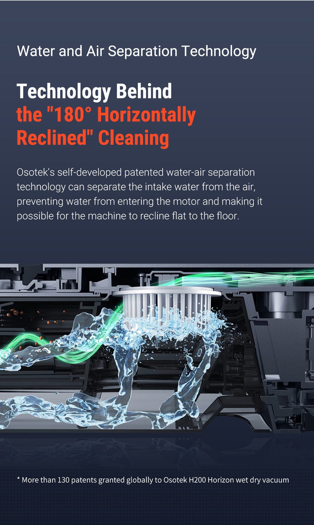 Aspiradora húmeda y seca OSOTEK H200 Horizon, autolimpieza automática, batería de 4000 mAh, depósito de agua limpia de 750 ml, ajuste inteligente de potencia, 35 minutos de autonomía, cepillo de rodillo más ancho.