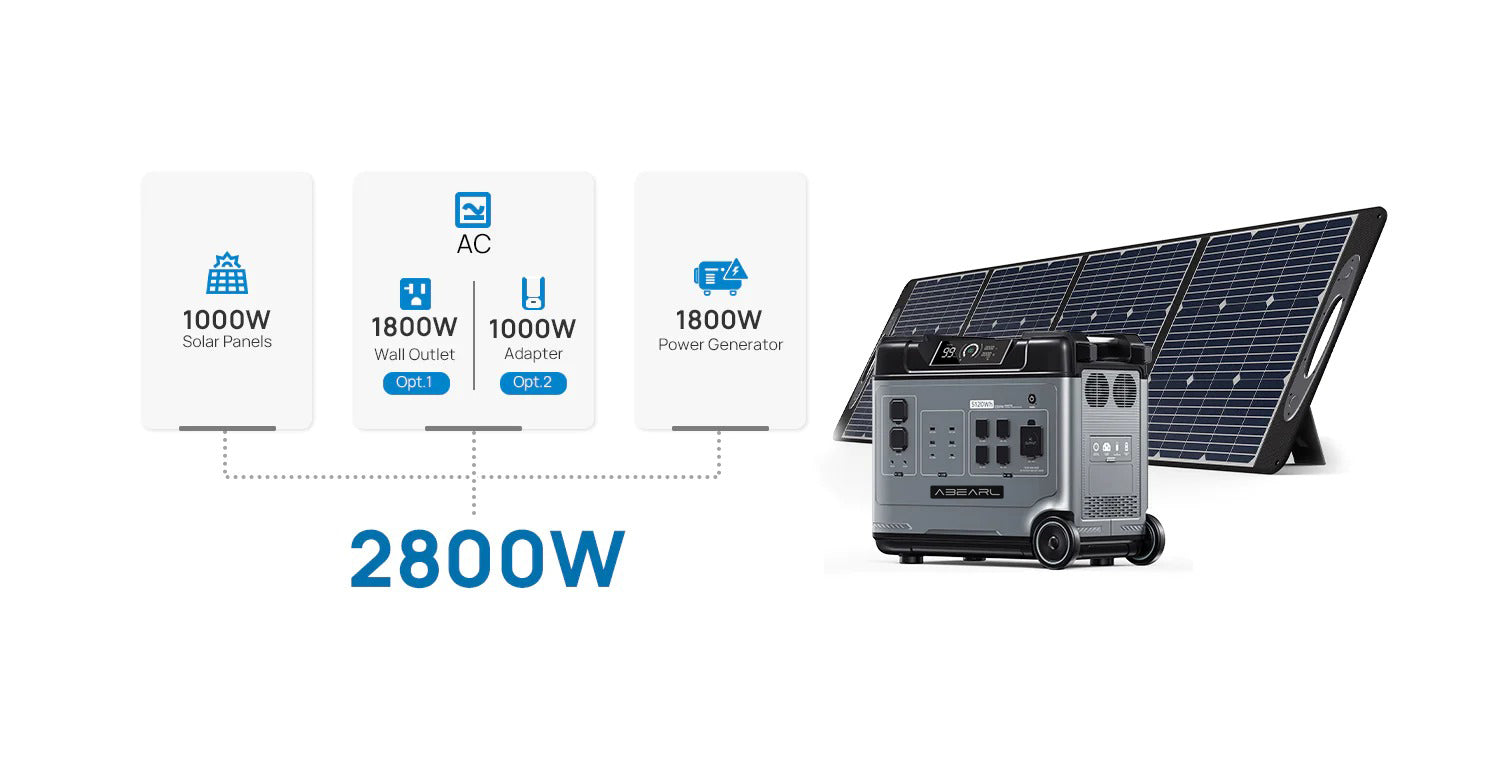 OUKITEL Abearl P5000 Portable Power Station, 5120Wh LiFePO4 Battery, 5x2200W AC Outlets (4000W Surge), Seamless UPS Battery Backup, 92% Inverter, 1800W Fast AC Charging, Dual 100W USB-C, 15 Outputs, MPPT Solar Generator for Outdoors Home, with Wheels