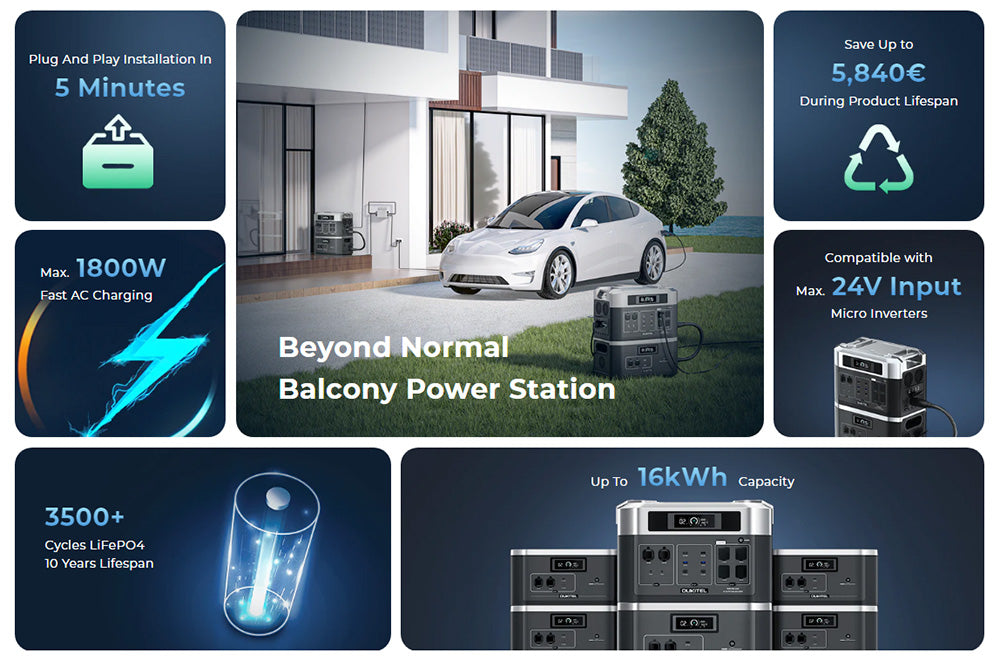 (Free Gift MC4 Cable) OUKITEL BP2000 Balcony Power Station, 2048Wh/640000mAh LiFePO4 Battery Solar Generator, 2200W AC Output, 2000W UPS, 1800W AC Charging, Expand Up to 7 Battery Packs, 15 Outputs, Compatible with 99% of Balcony Power Plants