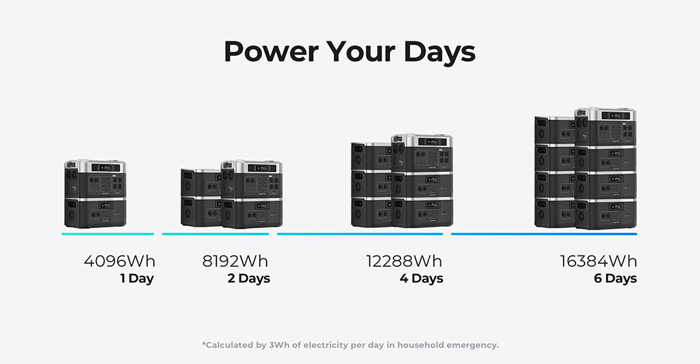 OUKITEL BP2000 Balcony Power Station, 2048Wh/640000mAh LiFePO4 Battery Solar Generator, 2200W AC Output, 2000W UPS, 1800W AC Charging, Expand Up to 7 Battery Packs, 15 Outputs, Compatible with 99% of Balcony Power Plants