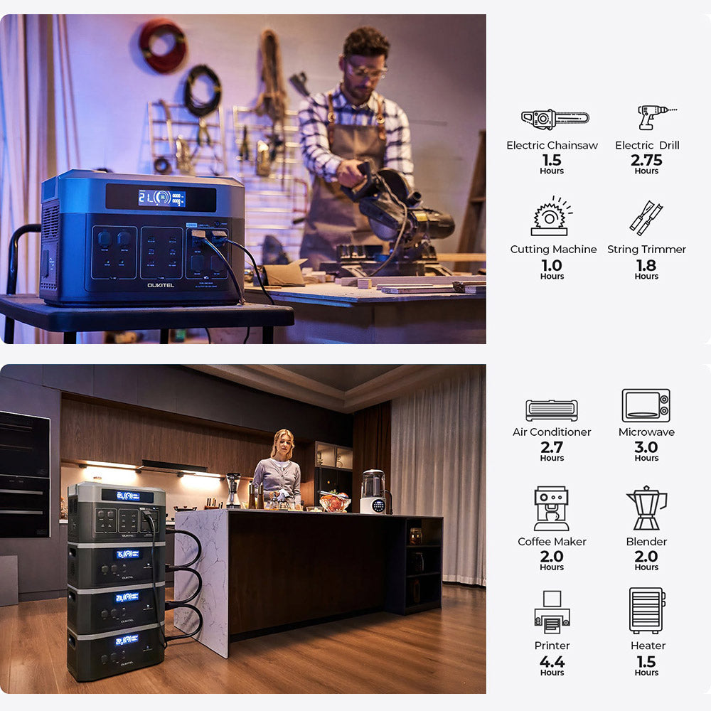 (Free Gift MC4 Cable) OUKITEL BP2000 Balcony Power Station, 2048Wh/640000mAh LiFePO4 Battery Solar Generator, 2200W AC Output, 2000W UPS, 1800W AC Charging, Expand Up to 7 Battery Packs, 15 Outputs, Compatible with 99% of Balcony Power Plants