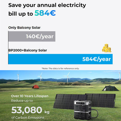 (Free Gift MC4 Cable) OUKITEL BP2000 Balcony Power Station, 2048Wh/640000mAh LiFePO4 Battery Solar Generator, 2200W AC Output, 2000W UPS, 1800W AC Charging, Expand Up to 7 Battery Packs, 15 Outputs, Compatible with 99% of Balcony Power Plants