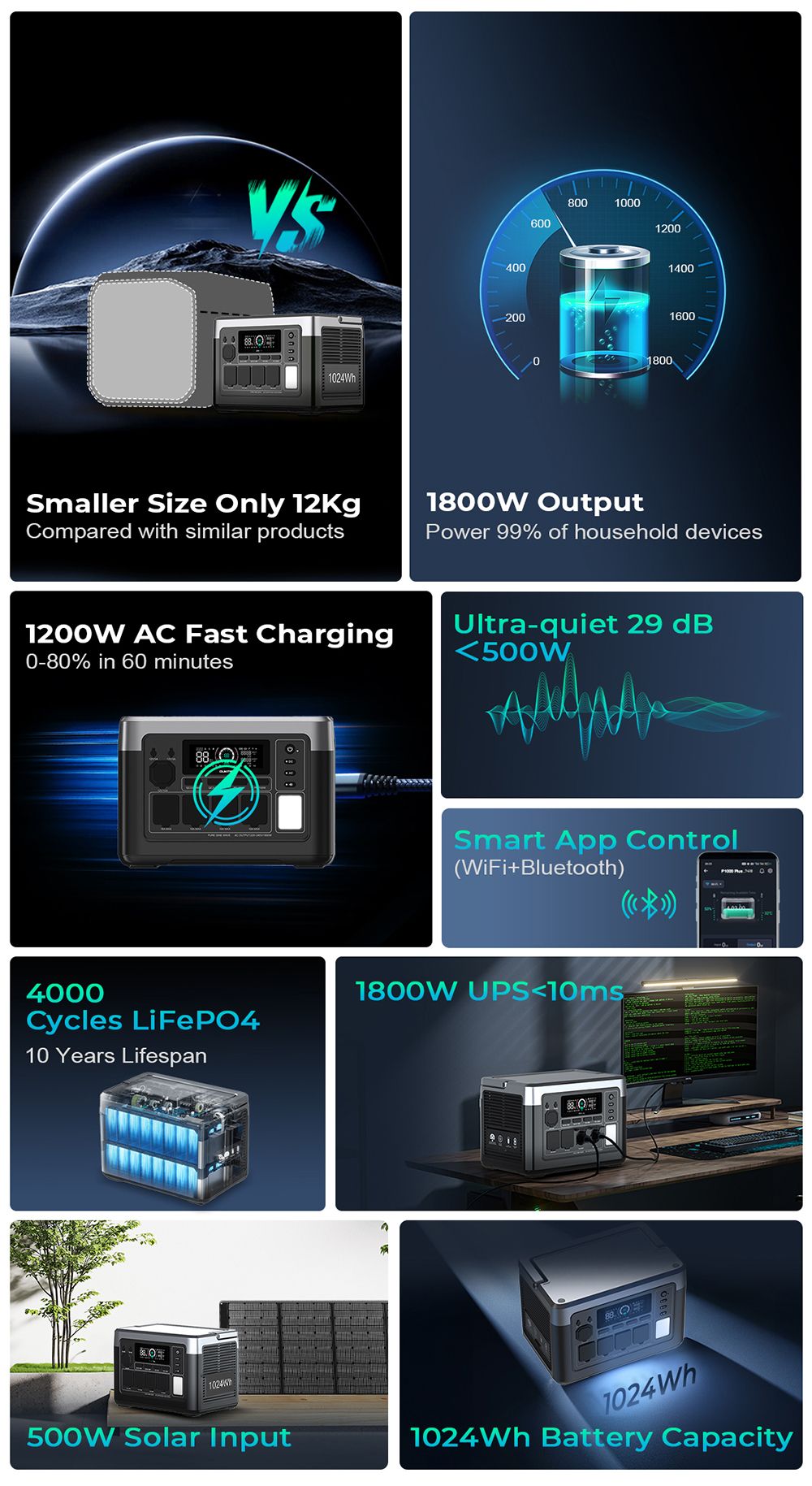 Estación de energía portátil OUKITEL P1000 PLUS, generador solar de 1800 W y 1024 Wh con batería LiFePO4, carga rápida, control inteligente mediante aplicación para exteriores, vehículos recreativos, respaldo doméstico y energía de emergencia.