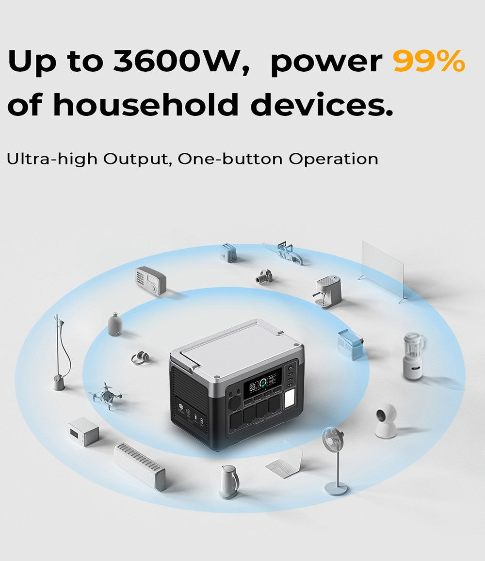 Estación de energía portátil OUKITEL P1000 PLUS, generador solar de 1800 W y 1024 Wh con batería LiFePO4, carga rápida, control inteligente mediante aplicación para exteriores, vehículos recreativos, respaldo doméstico y energía de emergencia.