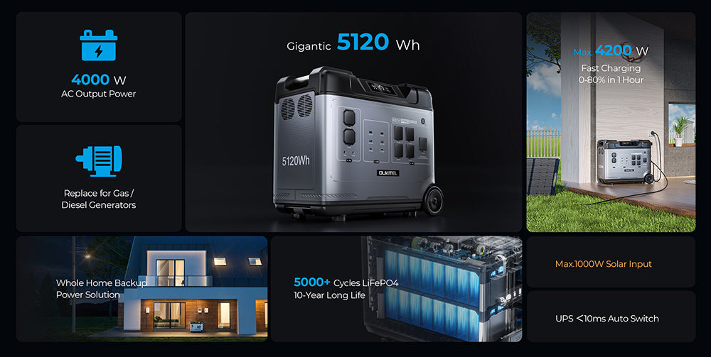 OUKITEL P5000 Pro Portable Power Station, 5120Wh LiFePO4 Battery, 4000W AC Output, Smart Temperature Control, Dual 100W USB-C, Seamless UPS Battery Backup, 15 Outputs, App Control, with Wheels