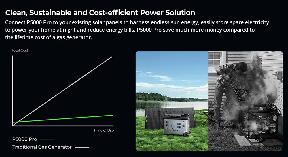 OUKITEL P5000 Pro Portable Power Station, 5120Wh LiFePO4 Battery, 4000W AC Output, Smart Temperature Control, Dual 100W USB-C, Seamless UPS Battery Backup, 15 Outputs, App Control, with Wheels