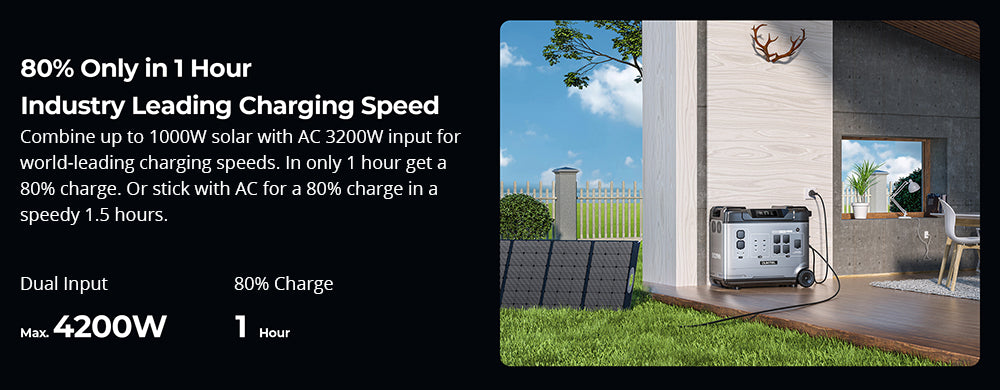 OUKITEL P5000 Pro Portable Power Station, 5120Wh LiFePO4 Battery, 4000W AC Output, Smart Temperature Control, Dual 100W USB-C, Seamless UPS Battery Backup, 15 Outputs, App Control, with Wheels