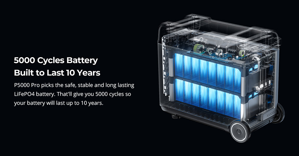 OUKITEL P5000 Pro Portable Power Station, 5120Wh LiFePO4 Battery, 4000W AC Output, Smart Temperature Control, Dual 100W USB-C, Seamless UPS Battery Backup, 15 Outputs, App Control, with Wheels