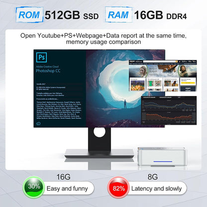 (2024 Upgraded Version) OUVIS GK3 Plus Mini PC, Intel Alder Lake N-95 Quad Core up to 3.4GHz, 16GB DDR4 RAM 512GB SSD, 2xHDMI VGA 4K@60Hz Triple Display, 2xUSB2.0 2xUSB3.0 1000Mbps LAN, 2.4/5GHz WiFi Bluetooth 4.2, with VESA - EU