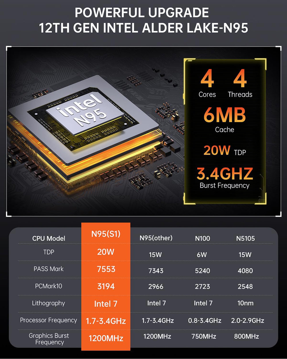 (2024 Upgraded Version) OUVIS S1 Mini PC with LCD Screen RGB Light, Intel Alder Lake N95 4 Cores Up to 3.4GHz, 16GB RAM 512GB SSD, 2*HDMI 2.0 4K HD Dual Display, WiFi 5 Bluetooth 4.2, 2*USB 3.0 2*USB 2.0 2*RJ45 - EU Plug